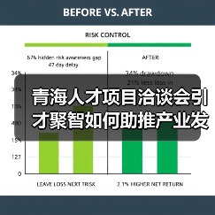 青海人才项目洽谈会引才聚智如何助推产业发展?(图1) 青海人才项目洽谈会引才聚智如何助推产业发展?(图1)