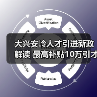 大兴安岭人才引进新政解读 最高补贴10万引才(图1) 大兴安岭人才引进新政解读 最高补贴10万引才(图1)