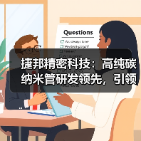 捷邦精密科技：高纯碳纳米管研发领先，引领新材料应用未来（图2）