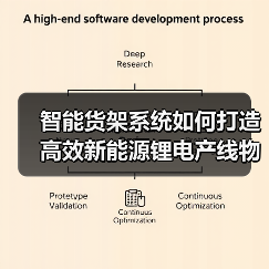 智能货架系统如何打造高效新能源锂电产线物流？（图1）