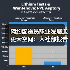 网约配送员职业发展迎更大空间：人社部报告揭示未来趋势（图4）