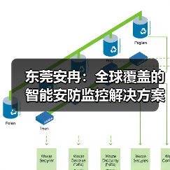 东莞安冉：全球覆盖的智能安防监控解决方案与国际认证标准（图3）