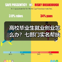 高校毕业生就业创业怎么办？七部门实名帮扶与岗位招录新政详解（图1）