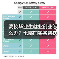 高校毕业生就业创业怎么办？七部门实名帮扶与岗位招录新政详解（图3）