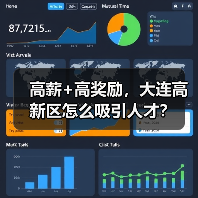 高薪+高奖励,大连高新区怎么吸引人才?(图1) 高薪+高奖励,大连高新区怎么吸引人才?(图1)