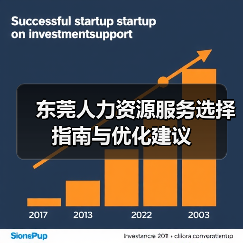 东莞人力资源服务选择指南与优化建议（图2）