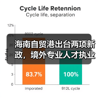 海南自贸港出台两项新政，境外专业人才执业限制如何放宽？（图3）