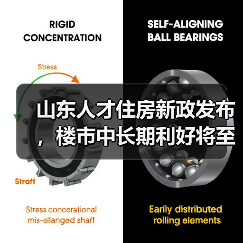 山东人才住房新政发布，楼市中长期利好将至？（图1）