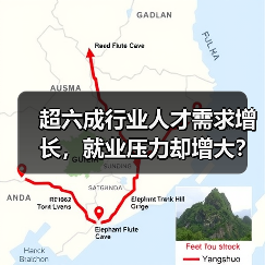 超六成行业人才需求增长，就业压力却增大？人才供求报告解析（图2）