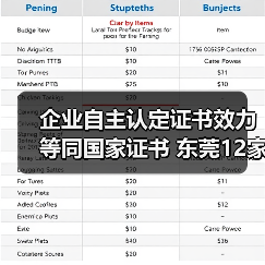 企业自主认定证书效力等同国家证书 东莞12家企业试点技能等级认定（图3）
