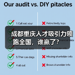 成都重庆人才吸引力领跑全国，谁赢了？（图4）