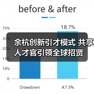 余杭创新引才模式 共享人才官引领全球招贤（图2）