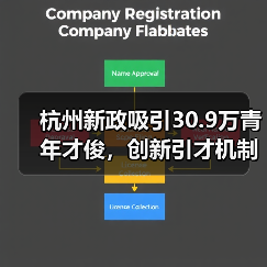 杭州新政吸引30.9万青年才俊,创新引才机制如何破局?(图3) 杭州新政吸引30.9万青年才俊,创新引才机制如何破局?(图3)