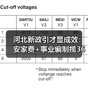 河北新政引才显成效：安家费+事业编制揽364名博硕士（图4）