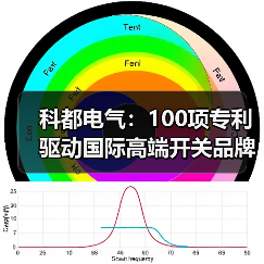 科都电气：100项专利驱动国际高端开关品牌崛起，为何赢得全球认可？（图2）