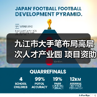 九江市大手笔布局高层次人才产业园 项目资助+人才津贴引才聚才(图2) 九江市大手笔布局高层次人才产业园 项目资助+人才津贴引才聚才(图2)