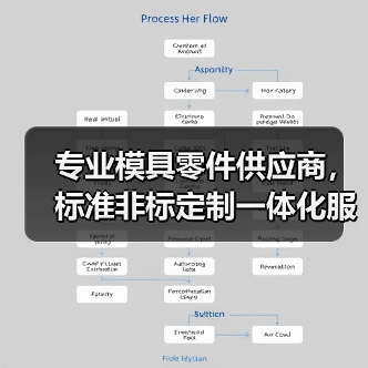 专业模具零件供应商，标准非标定制一体化服务（图3）