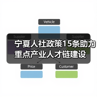 宁夏人社政策15条助力重点产业人才链建设(图2) 宁夏人社政策15条助力重点产业人才链建设(图2)