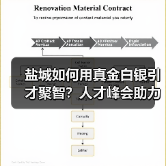 盐城如何用真金白银引才聚智？人才峰会助力高质量发展（图1）