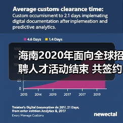 海南2020年面向全球招聘人才活动结束 共签约5万余人（图1）