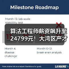 算法工程师薪资飙升至24799元!大湾区产才需求如何?(图4) 算法工程师薪资飙升至24799元!大湾区产才需求如何?(图4)