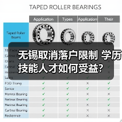 无锡取消落户限制 学历技能人才如何受益?(图1) 无锡取消落户限制 学历技能人才如何受益?(图1)