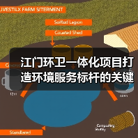 江门环卫一体化项目打造环境服务标杆的关键要素(图3) 江门环卫一体化项目打造环境服务标杆的关键要素(图3)