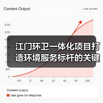 江门环卫一体化项目打造环境服务标杆的关键要素(图4) 江门环卫一体化项目打造环境服务标杆的关键要素(图4)