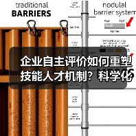 企业自主评价如何重塑技能人才机制？科学化社会化多元化新趋势（图3）