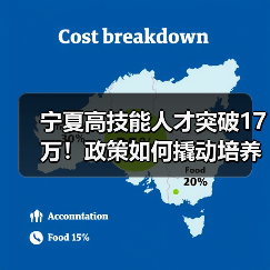 宁夏高技能人才突破17万!政策如何撬动培养新引擎?(图4) 宁夏高技能人才突破17万!政策如何撬动培养新引擎?(图4)