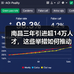 南昌三年引进超14万人才,这些举措如何推动城市发展?(图1) 南昌三年引进超14万人才,这些举措如何推动城市发展?(图1)