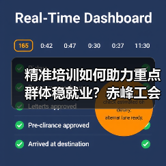 精准培训如何助力重点群体稳就业？赤峰工会打通就业