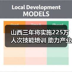 山西三年将实施225万人次技能培训 助力产业升级与就业增收(图2) 山西三年将实施225万人次技能培训 助力产业升级与就业增收(图2)