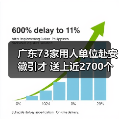 广东73家用人单位赴安徽引才 送上近2700个优质岗位(图4) 广东73家用人单位赴安徽引才 送上近2700个优质岗位(图4)