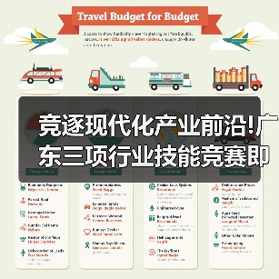 竞逐现代化产业前沿!广东三项行业技能竞赛即将举办(图2) 竞逐现代化产业前沿!广东三项行业技能竞赛即将举办(图2)