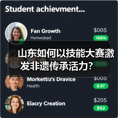 山东如何以技能大赛激发非遗传承活力？（图3）
