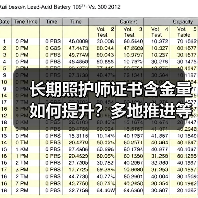 长期照护师证书含金量如何提升？多地推进等级认定引关注（图4）