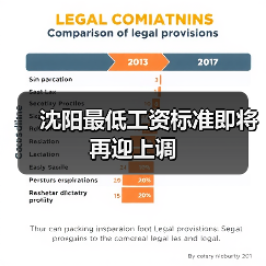 沈阳最低工资标准即将再迎上调（图3）