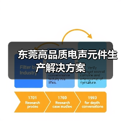 东莞高品质电声元件生产解决方案（图1）