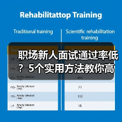 职场新人面试通过率低?5个实用方法教你高效提升求职成功率(图4) 职场新人面试通过率低?5个实用方法教你高效提升求职成功率(图4)