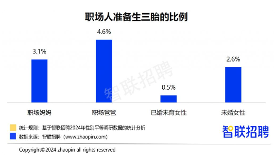 2024职场妈妈生存现状：晋升信心提升但家务与育儿压力更重(图9)