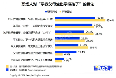 2024职场妈妈生存现状：晋升信心提升但家务与育儿压力更重(图8)
