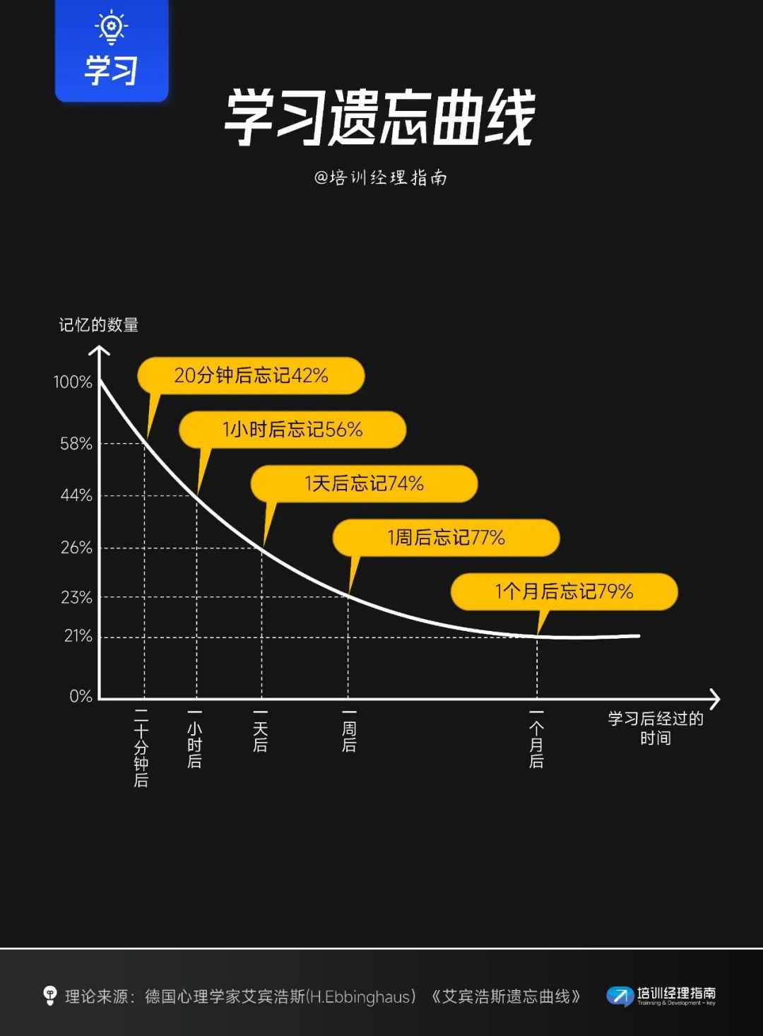 10个学习模型提升效率：记忆巩固到深度内化全攻略