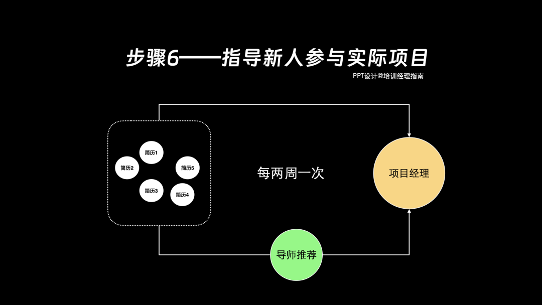 详解Facebook导师制：文化机制、导师甄选、导师运营七步法