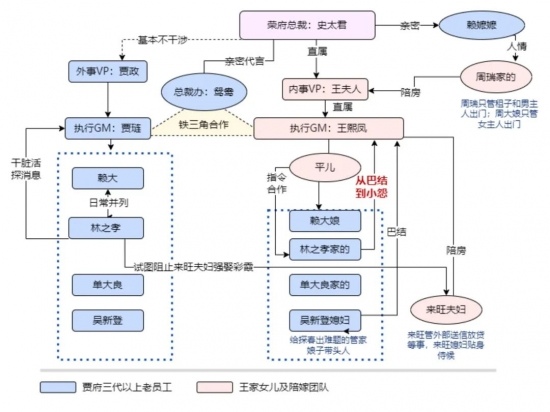 重要会议没通知你？读懂被排除在外的职场信号与应对(图5)