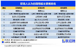 2024职场妈妈生存现状：晋升信心提升但家务与育儿压力更重(图4)