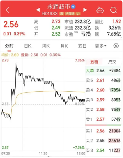 胖东来帮扶永辉两店6月启动:调薪改造与供应链共享(图2) 胖东来帮扶永辉两店6月启动:调薪改造与供应链共享(图2)