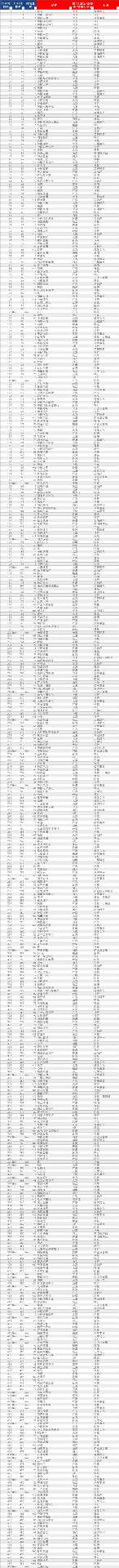 2024中国品牌价值500强出炉:湾区领跑,深圳头部品牌强势(图12) 2024中国品牌价值500强在深圳发布:抖音成为中国品牌价值第一名