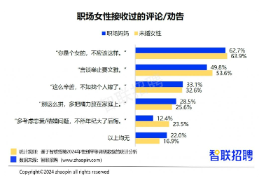 2024职场妈妈生存现状：晋升信心提升但家务与育儿压力更重(图2)