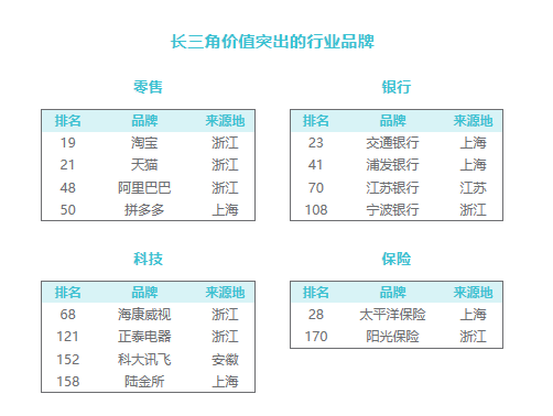 2024中国品牌价值500强在深圳发布：抖音成为中国品牌价值第一名